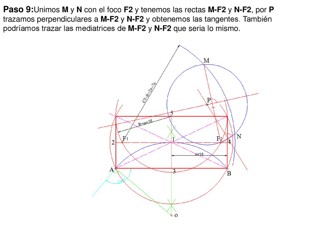 Paso 9:Unimos M y N con el foco F2 y tenemos las rectas M-F2 y N-F2, por P trazamos perpendiculares a M-F2 y N-F2 y obtenemos las tangentes.