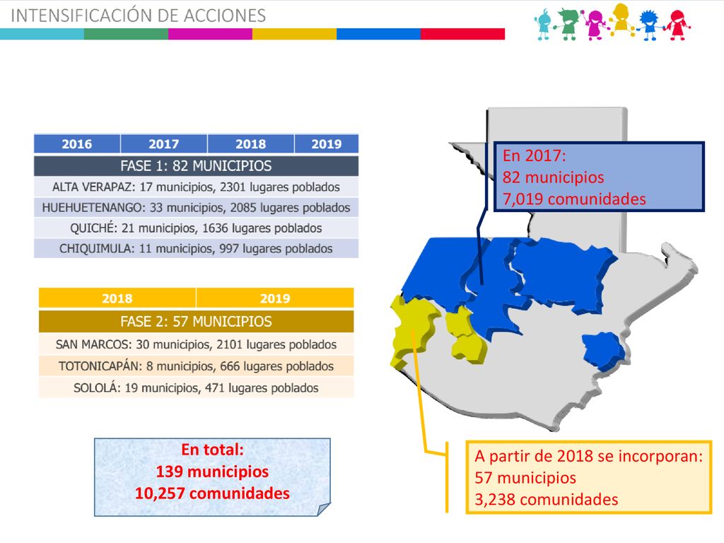 En 2017: 82 municipios. 7,019 comunidades. En total: 139 municipios. 10,257 comunidades. A partir de 2018 se incorporan: