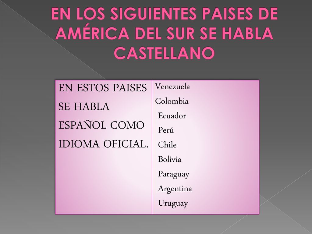 EN LOS SIGUIENTES PAISES DE AMÉRICA DEL SUR SE HABLA CASTELLANO