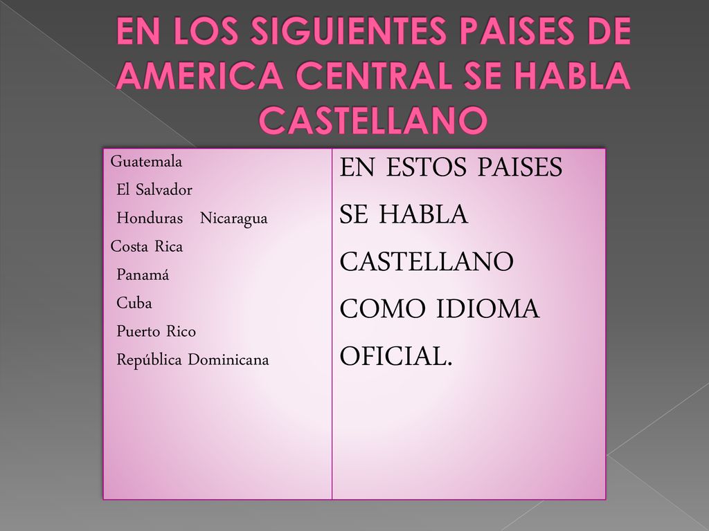 EN LOS SIGUIENTES PAISES DE AMERICA CENTRAL SE HABLA CASTELLANO