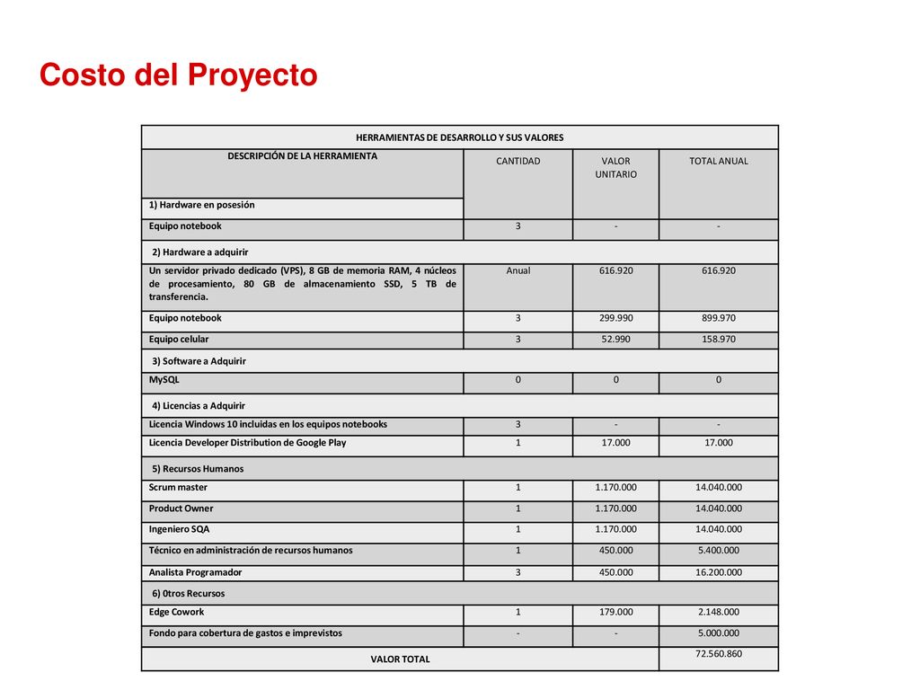 HERRAMIENTAS DE DESARROLLO Y SUS VALORES DESCRIPCIÓN DE LA HERRAMIENTA