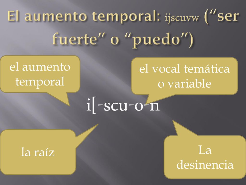 El aumento temporal: ijscuvw ( ser fuerte o puedo )