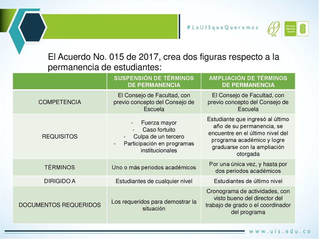 El Acuerdo No. 015 de 2017, crea dos figuras respecto a la permanencia de estudiantes:
