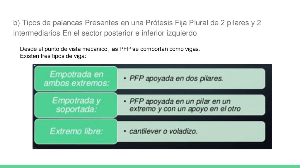 b) Tipos de palancas Presentes en una Prótesis Fija Plural de 2 pilares y 2 intermediarios En el sector posterior e inferior izquierdo
