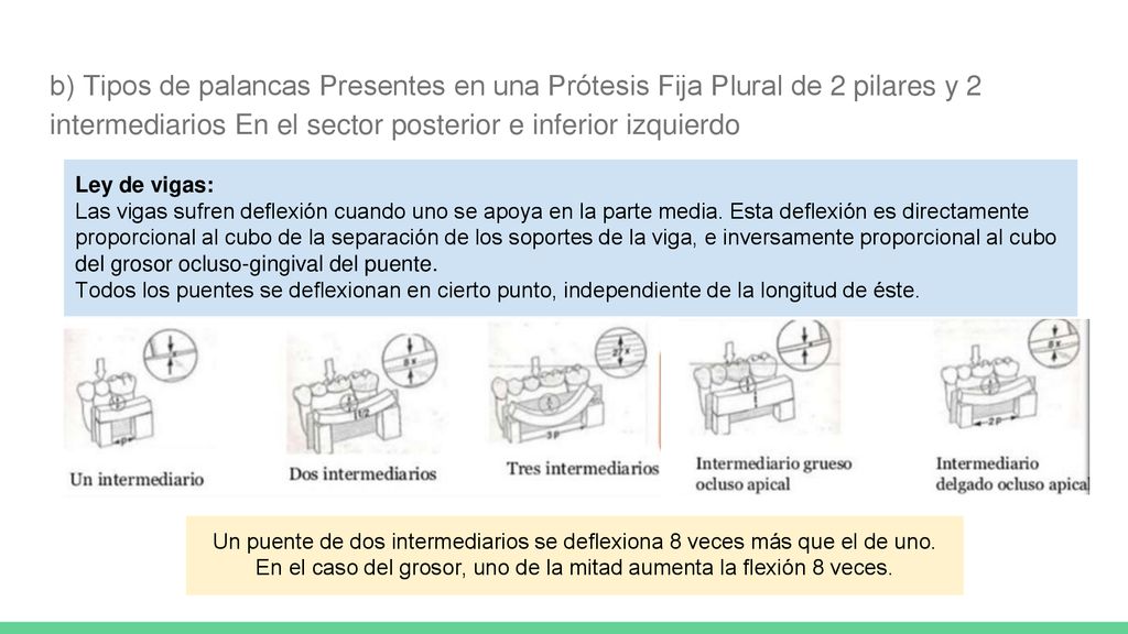 En el caso del grosor, uno de la mitad aumenta la flexión 8 veces.