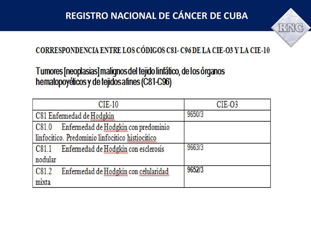 Papiloma labial sintomas - Herpes papiloma virus tratamiento