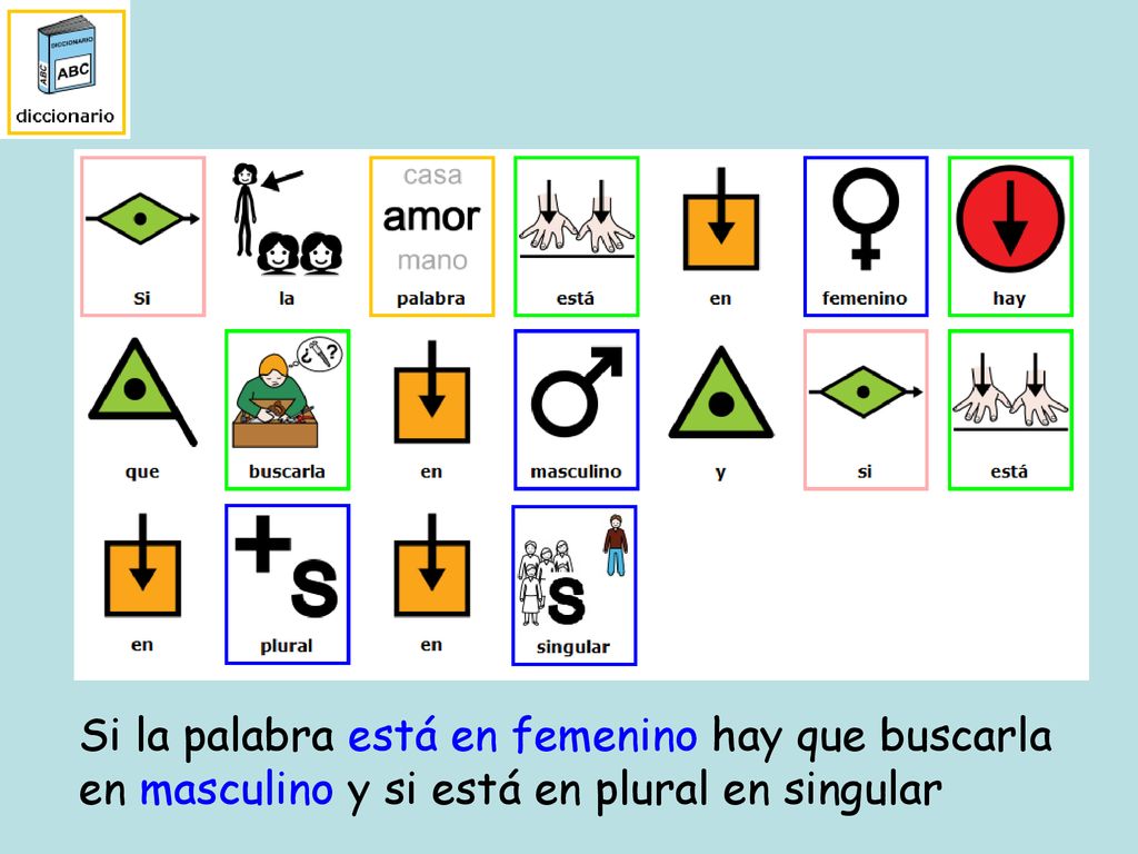 Si la palabra está en femenino hay que buscarla en masculino y si está en plural en singular