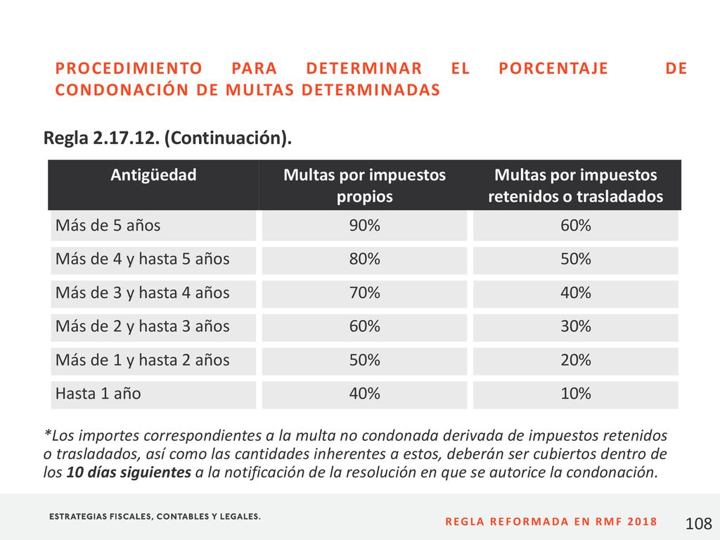 PROCEDIMIENTO PARA DETERMINAR EL PORCENTAJE DE CONDONACIÓN DE MULTAS DETERMINADAS