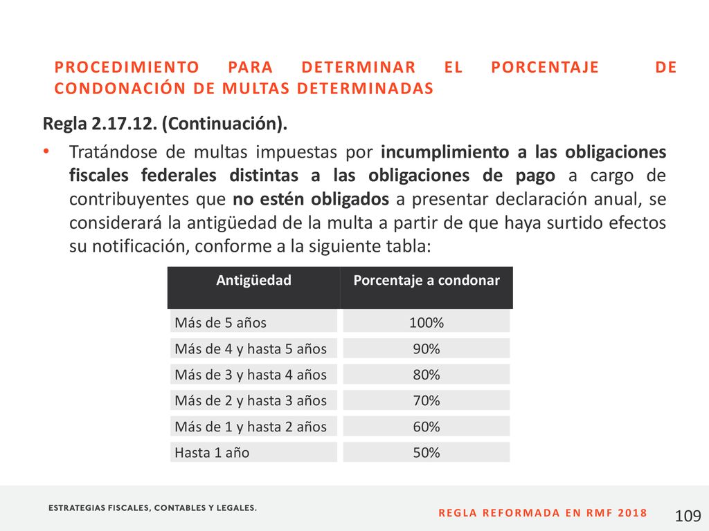 PROCEDIMIENTO PARA DETERMINAR EL PORCENTAJE DE CONDONACIÓN DE MULTAS DETERMINADAS