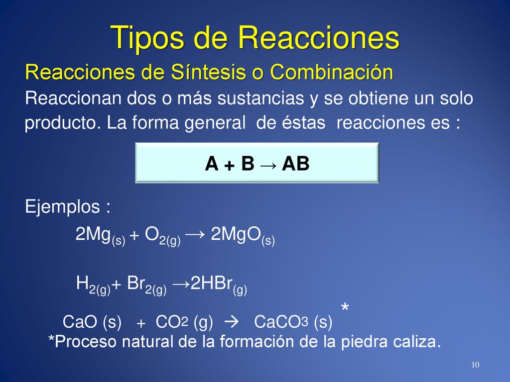 Tipos de Reacciones Reacciones de Síntesis o Combinación A + B → AB