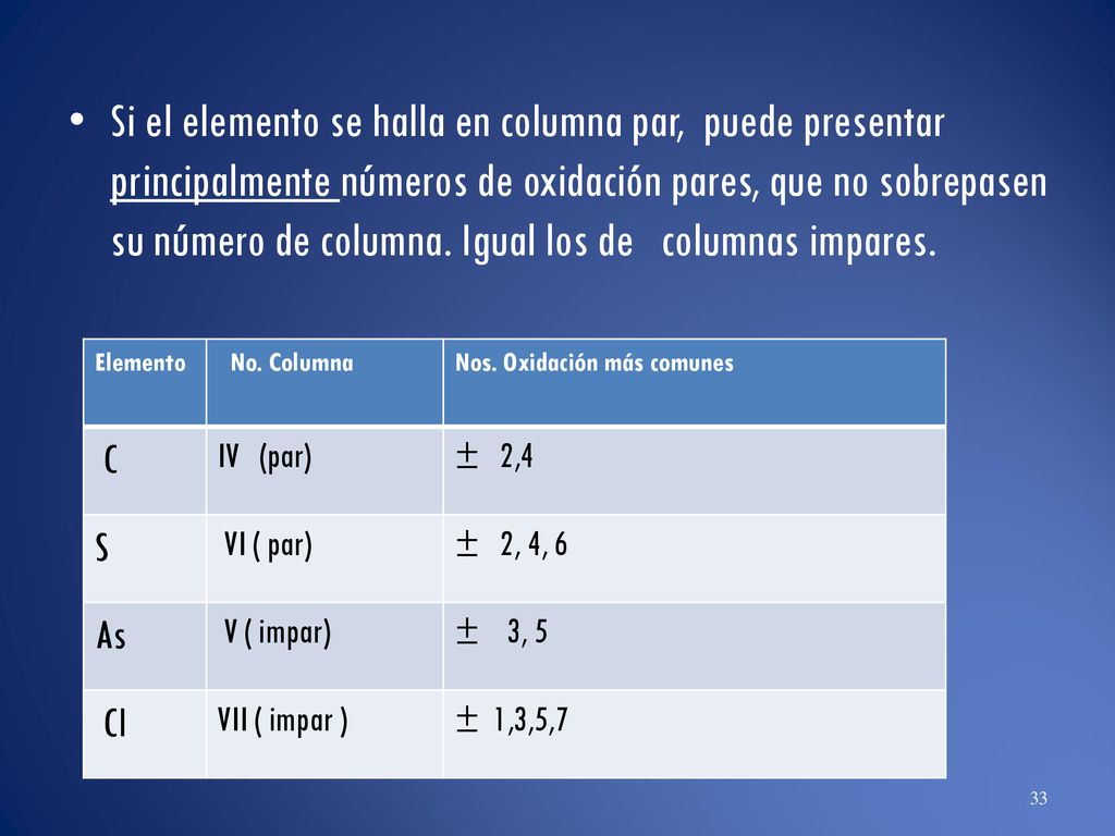 Si el elemento se halla en columna par, puede presentar principalmente números de oxidación pares, que no sobrepasen su número de columna. Igual los de columnas impares.