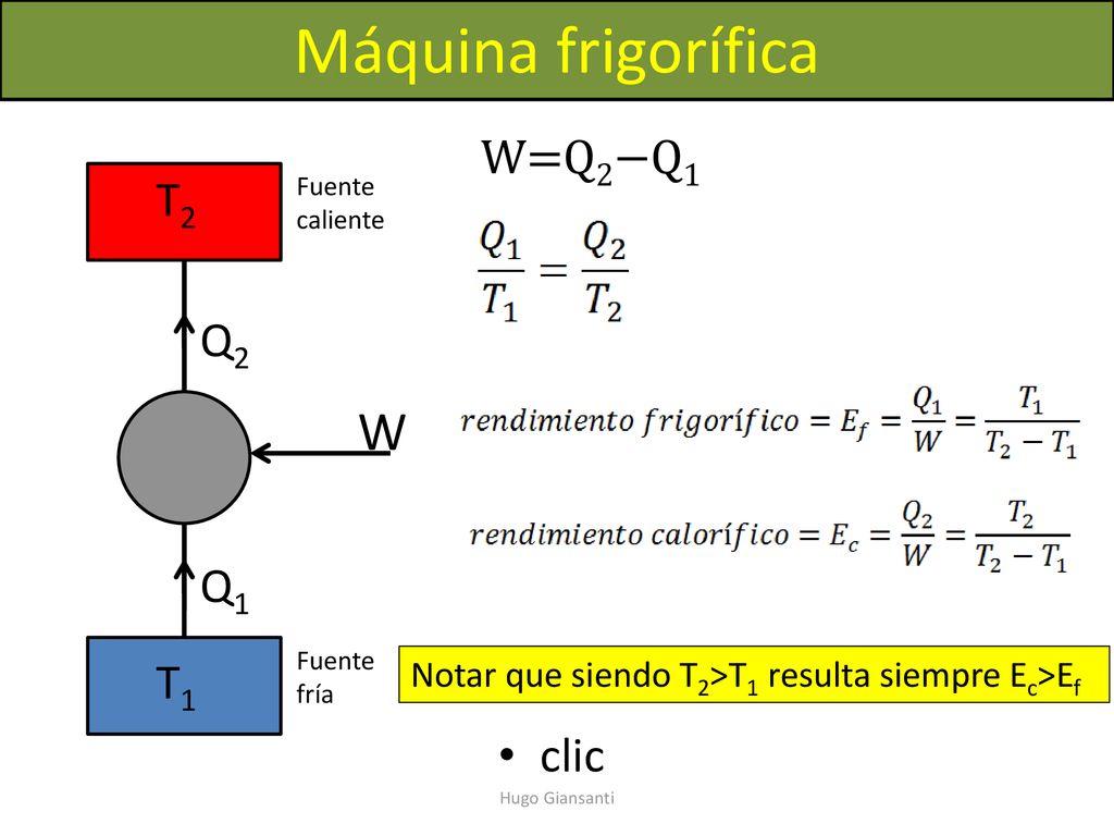 Máquina frigorífica W W=Q2−Q1 T2 Q2 Q1 T1 clic