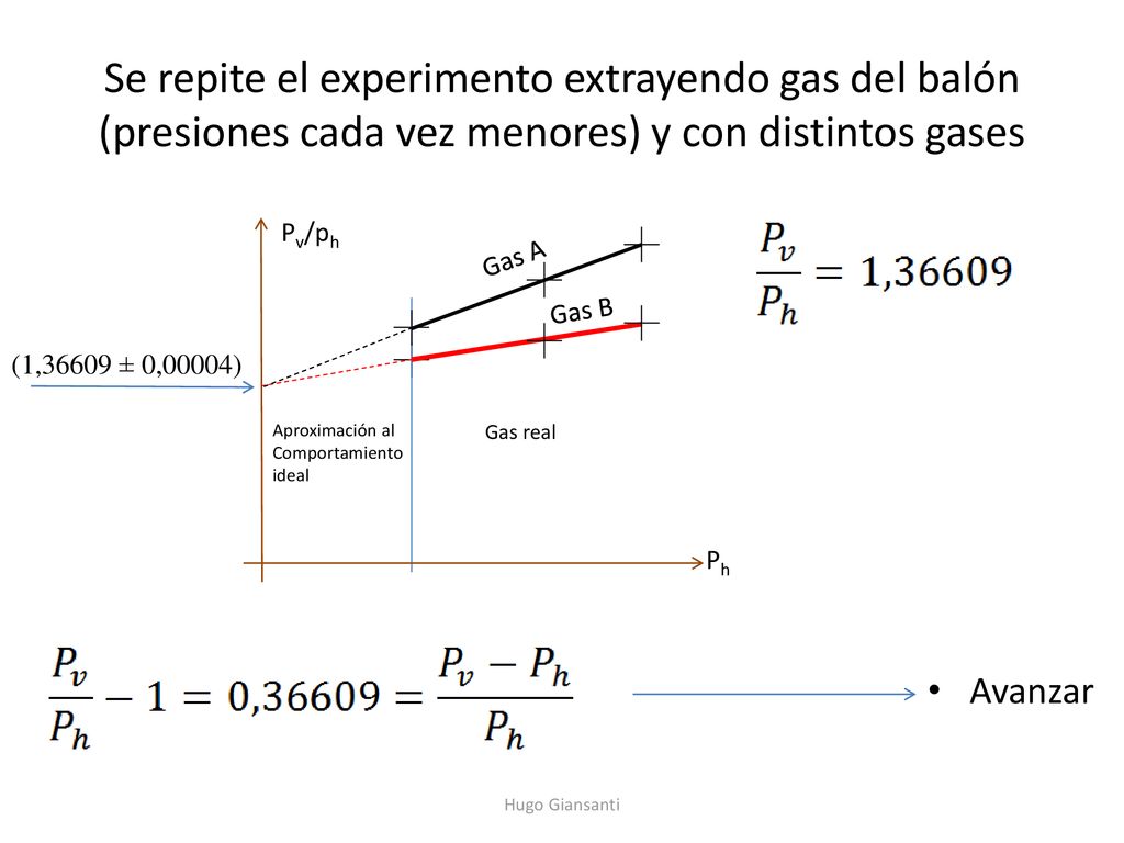 Se repite el experimento extrayendo gas del balón (presiones cada vez menores) y con distintos gases
