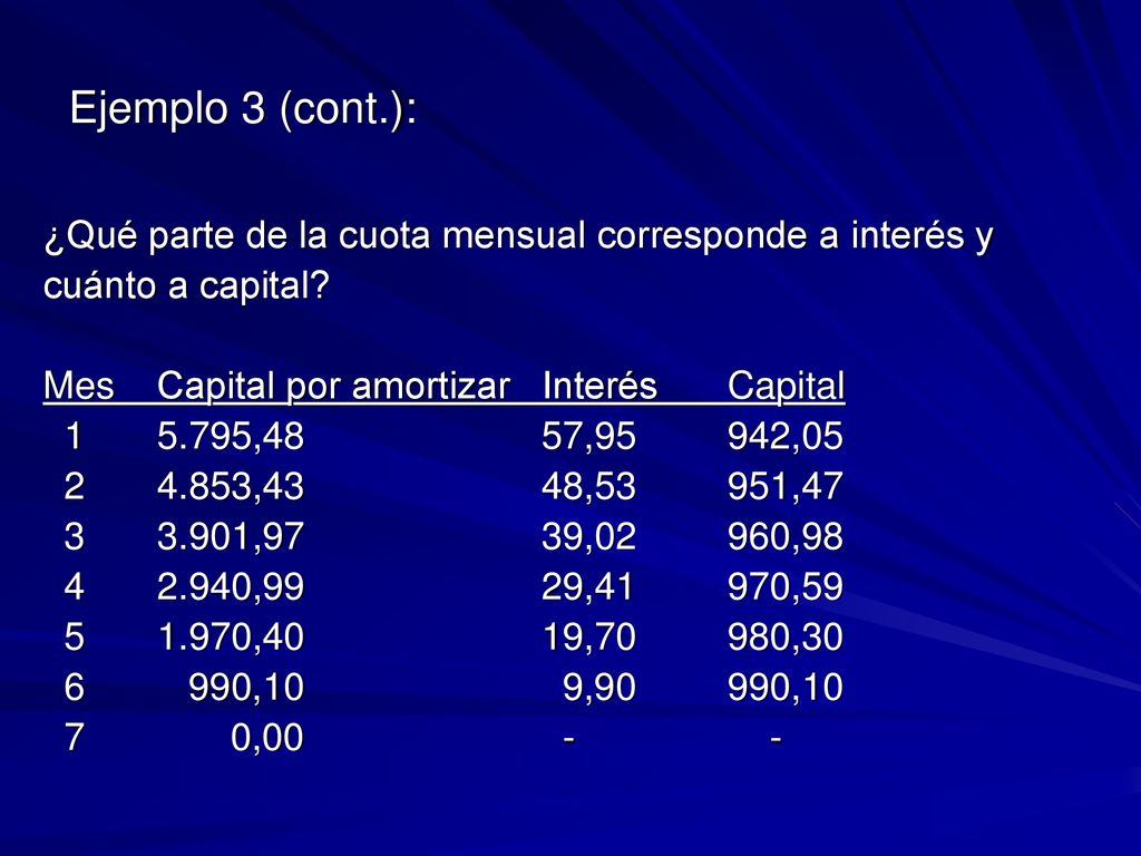 Ejemplo 3 (cont.): ¿Qué parte de la cuota mensual corresponde a interés y. cuánto a capital Mes Capital por amortizar Interés Capital.