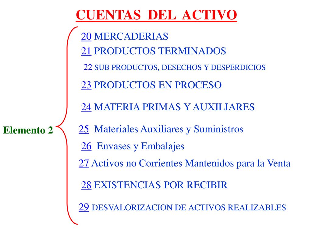 CUENTAS DEL ACTIVO 20 MERCADERIAS 21 PRODUCTOS TERMINADOS