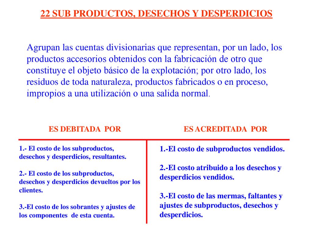 22 SUB PRODUCTOS, DESECHOS Y DESPERDICIOS
