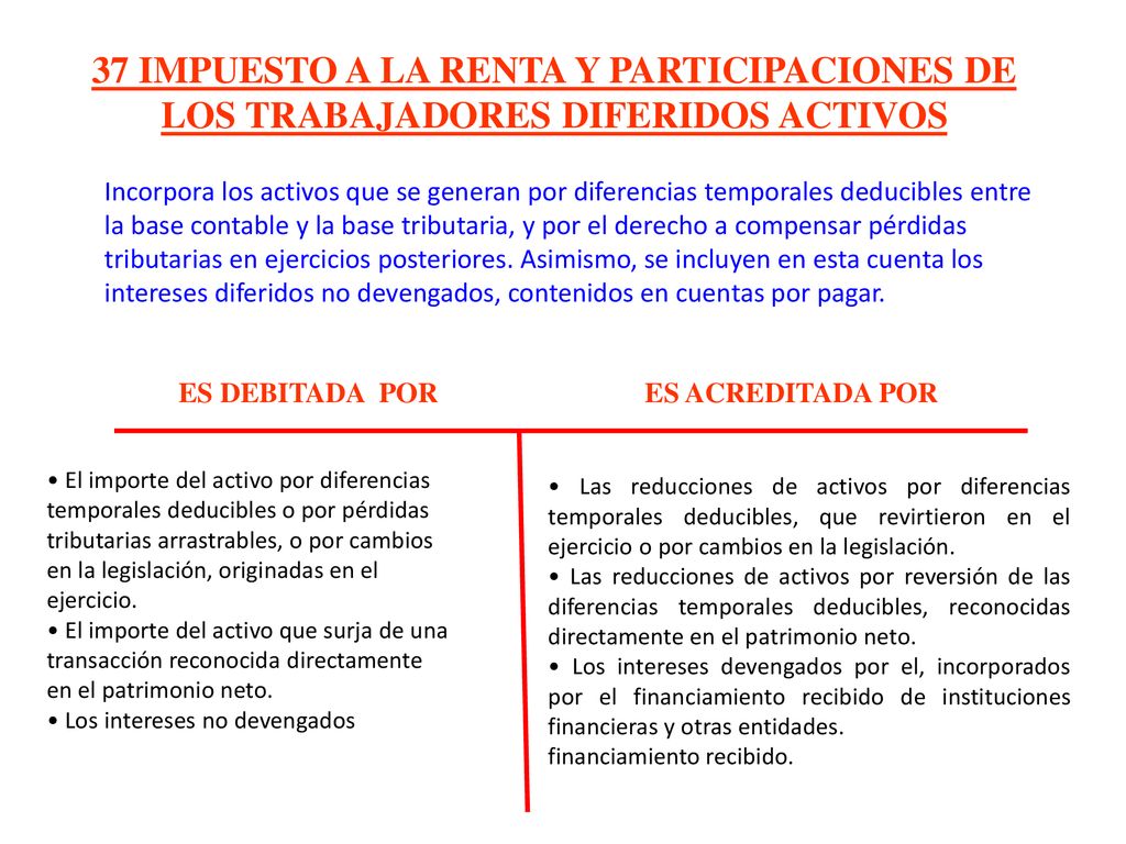 37 IMPUESTO A LA RENTA Y PARTICIPACIONES DE LOS TRABAJADORES DIFERIDOS ACTIVOS