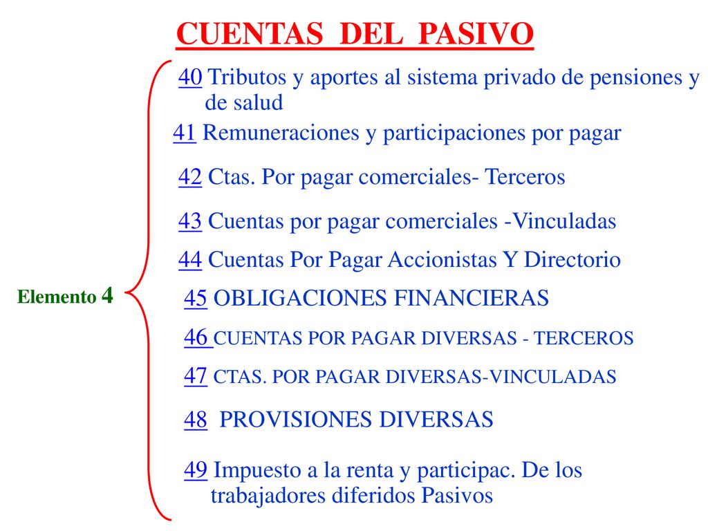 CUENTAS DEL PASIVO 40 Tributos y aportes al sistema privado de pensiones y de salud. 41 Remuneraciones y participaciones por pagar.