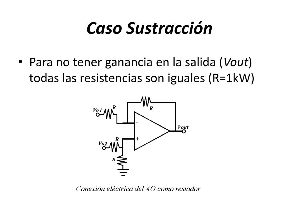 Caso Sustracción Para no tener ganancia en la salida (Vout) todas las resistencias son iguales (R=1kW)