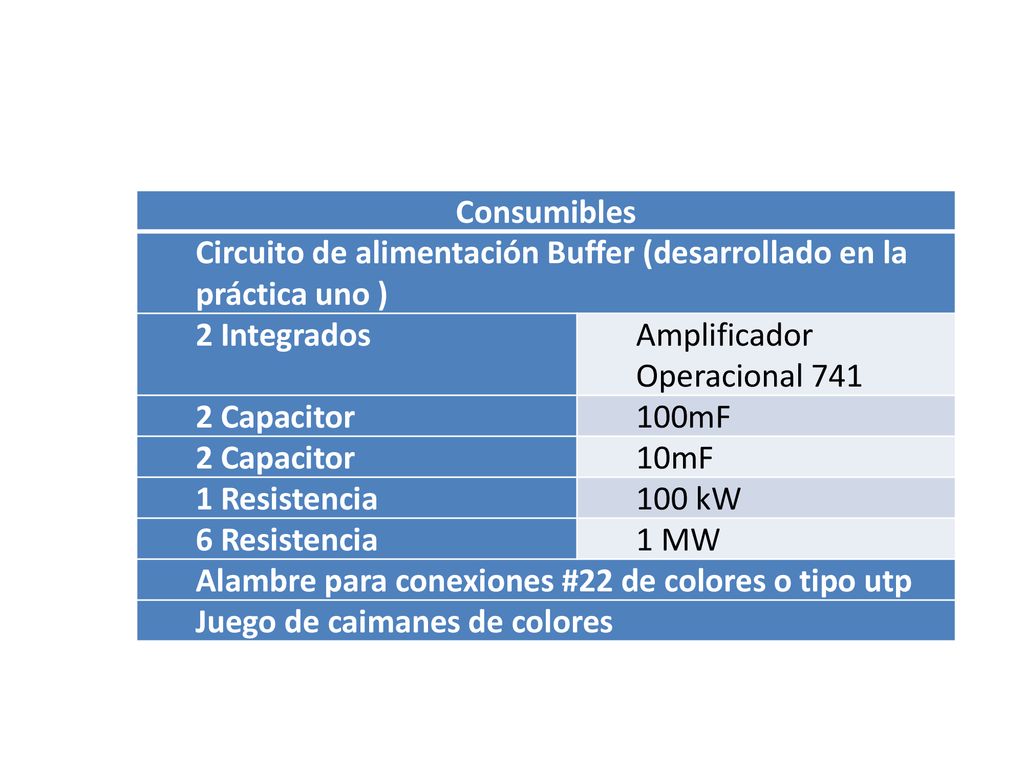 Consumibles Circuito de alimentación Buffer (desarrollado en la práctica uno ) 2 Integrados. Amplificador Operacional 741.