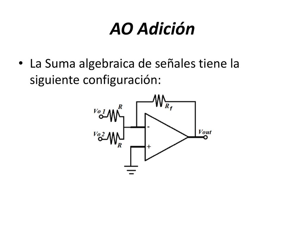 AO Adición La Suma algebraica de señales tiene la siguiente configuración: