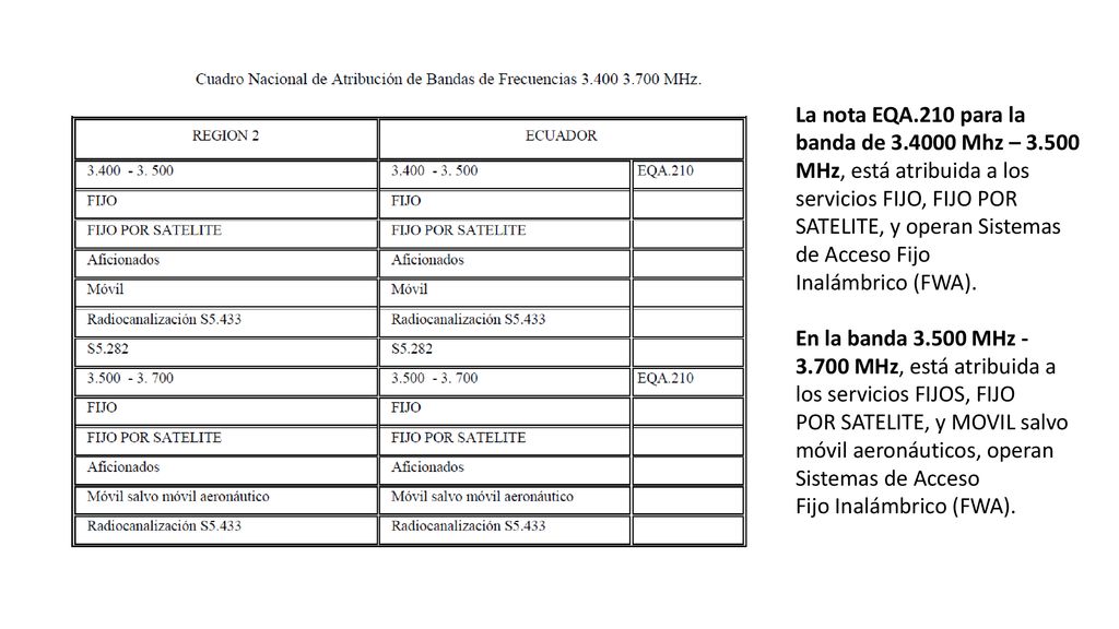 La nota EQA. 210 para la banda de Mhz – 3