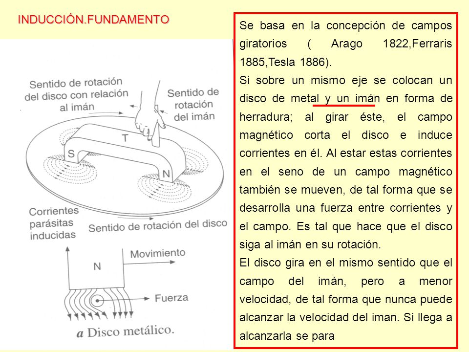INDUCCIÓN.FUNDAMENTO Se basa en la concepción de campos giratorios ( Arago 1822,Ferraris 1885,Tesla 1886).