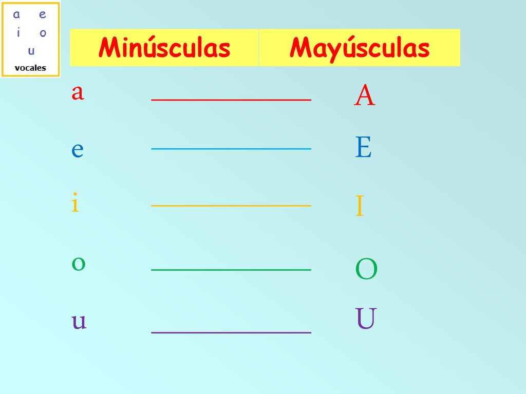Minúsculas Mayúsculas a A e E i I o O u U