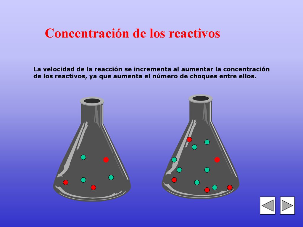 Concentración de los reactivos