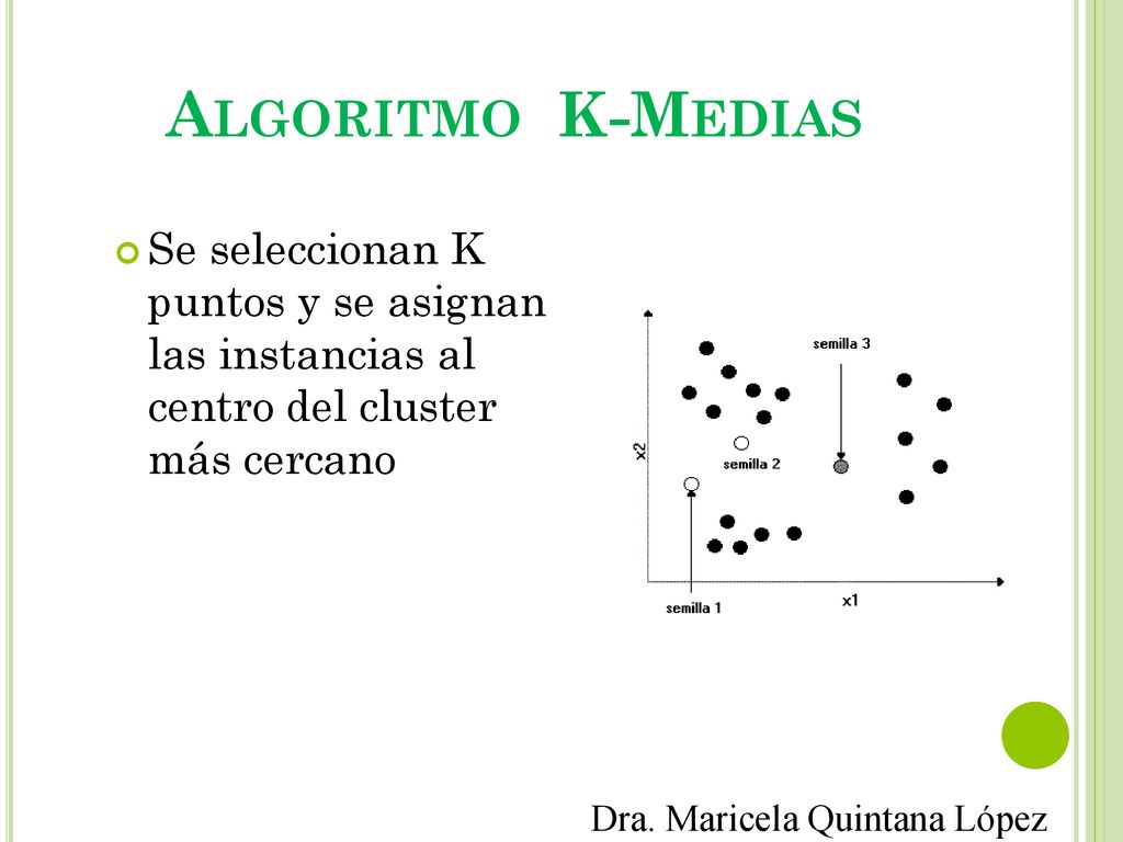 Algoritmo K-Medias Se seleccionan K puntos y se asignan las instancias al centro del cluster más cercano.
