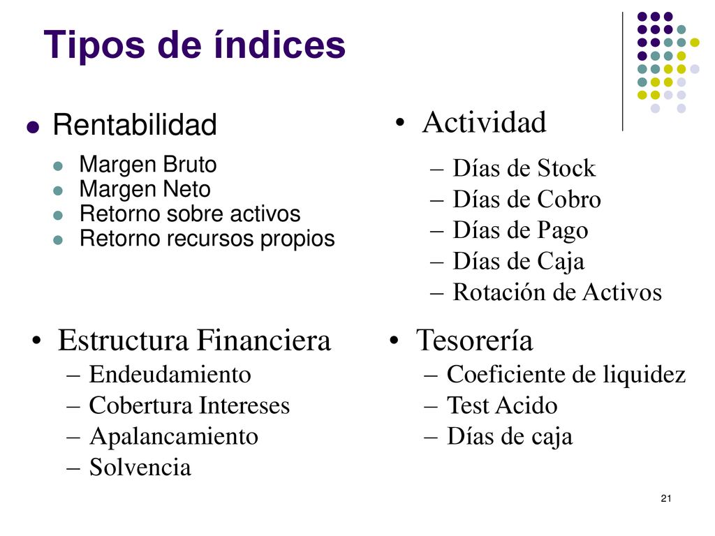 Tipos de índices Actividad Estructura Financiera Tesorería