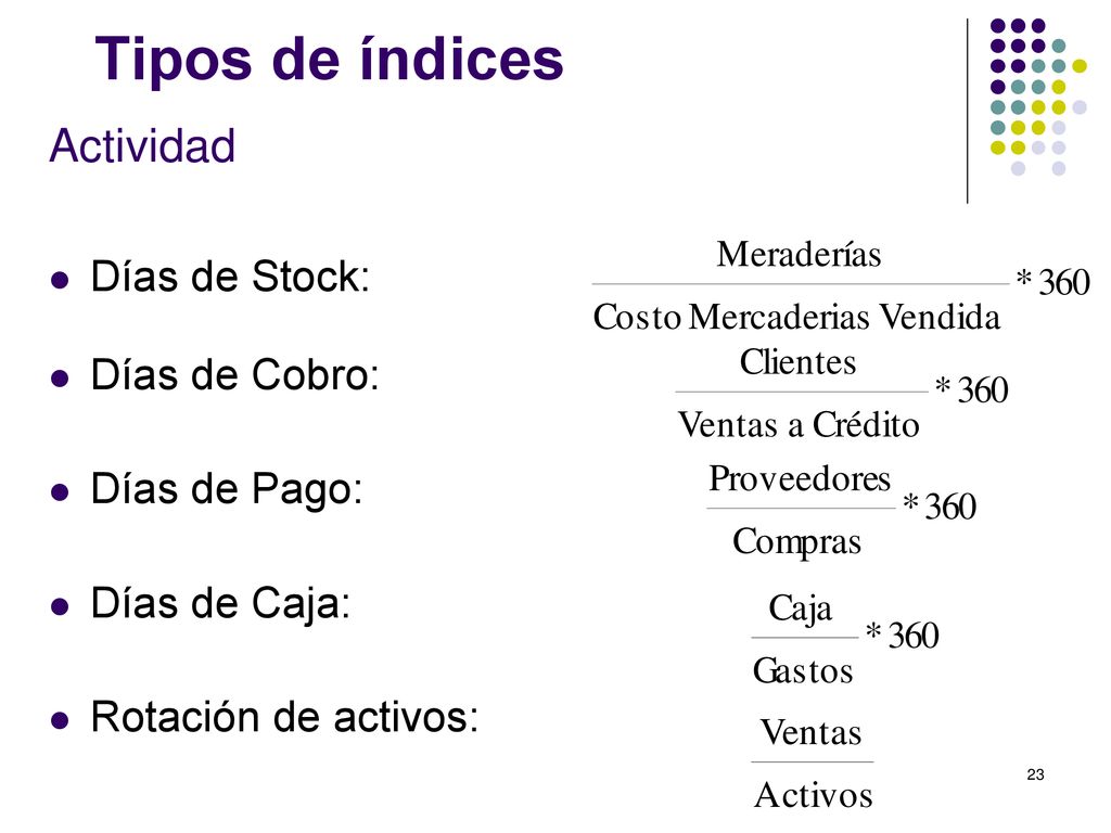 Tipos de índices Actividad Días de Stock: Días de Cobro: Días de Pago: