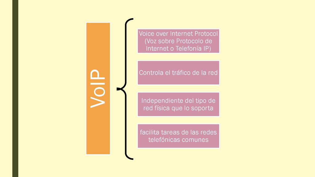VoIP Voice over Internet Protocol (Voz sobre Protocolo de Internet o Telefonía IP) Controla el tráfico de la red.