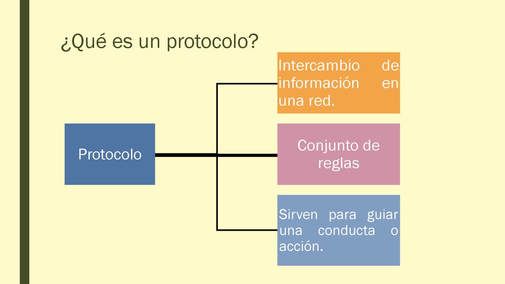 ¿Qué es un protocolo Intercambio de información en una red.