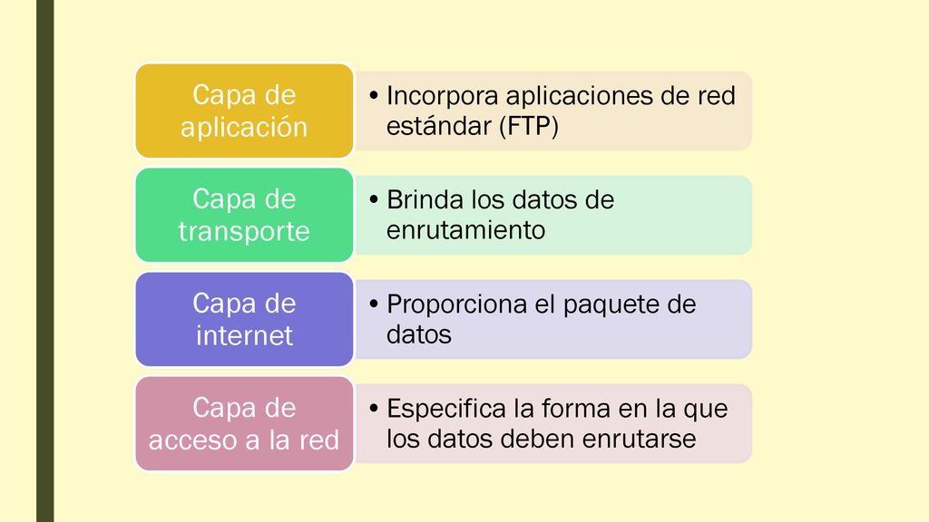 Capa de aplicación Capa de transporte Capa de internet