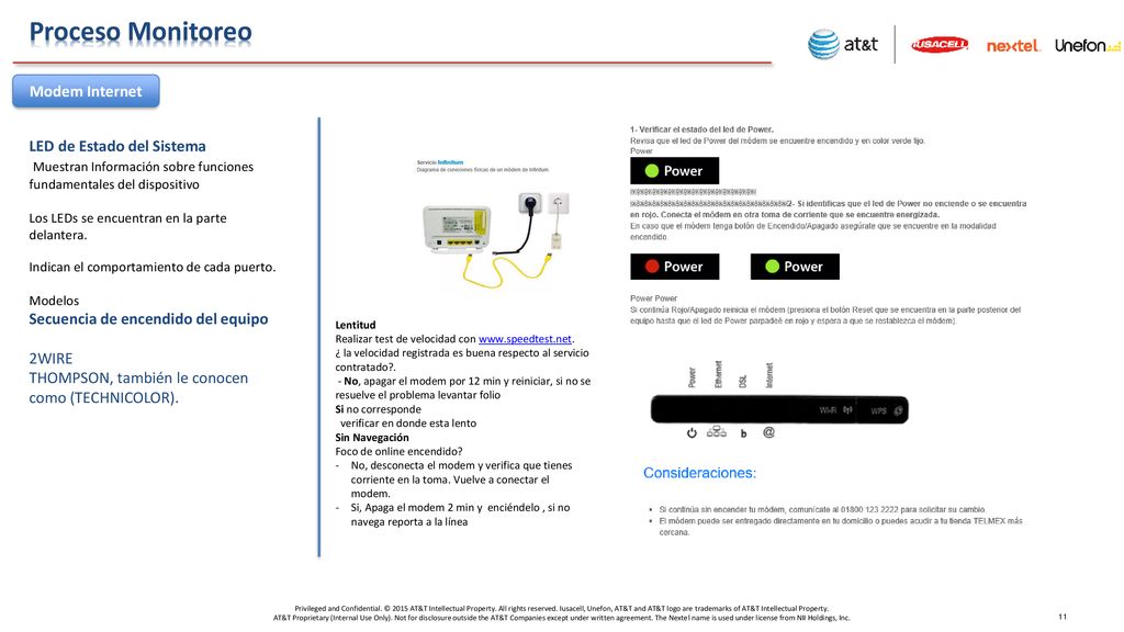 Proceso Monitoreo Modem Internet LED de Estado del Sistema