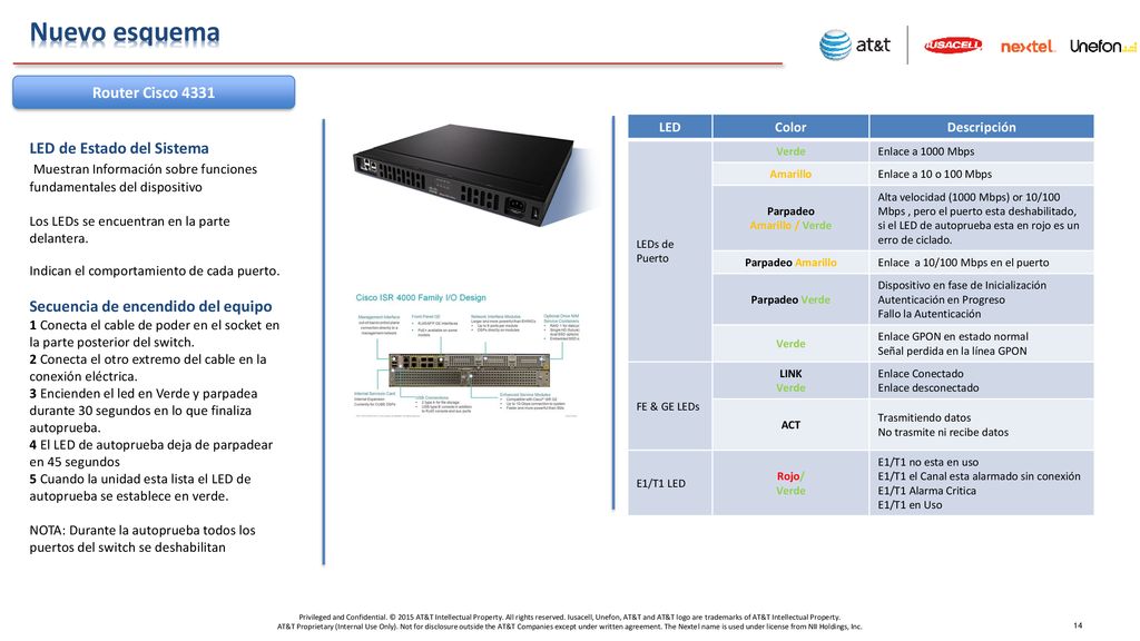 Nuevo esquema Router Cisco 4331 LED de Estado del Sistema