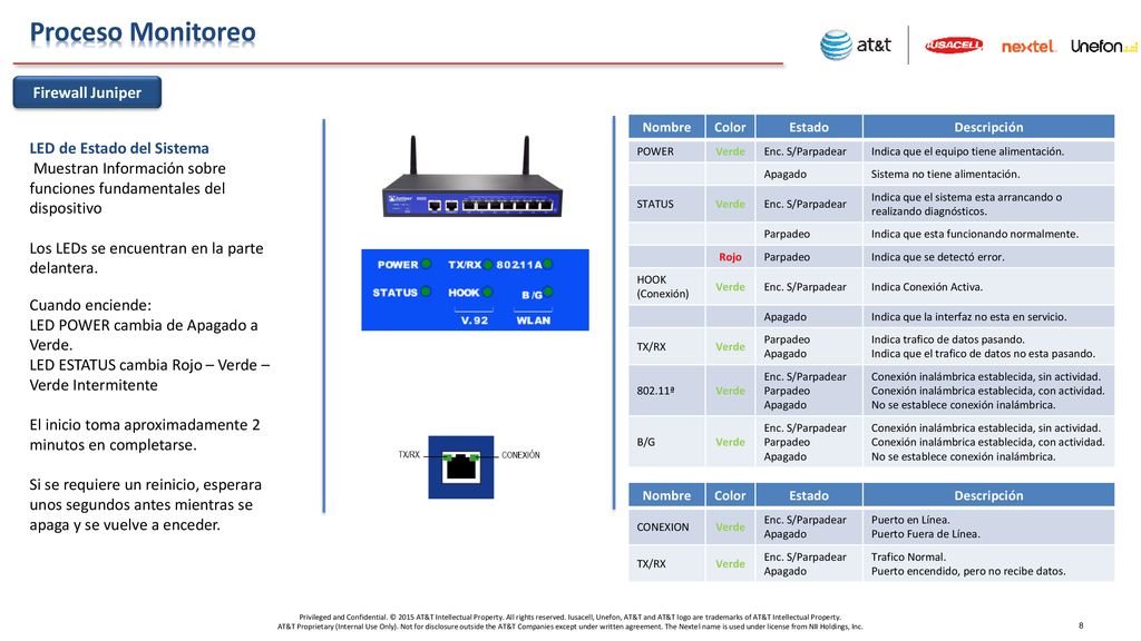 Proceso Monitoreo Firewall Juniper LED de Estado del Sistema