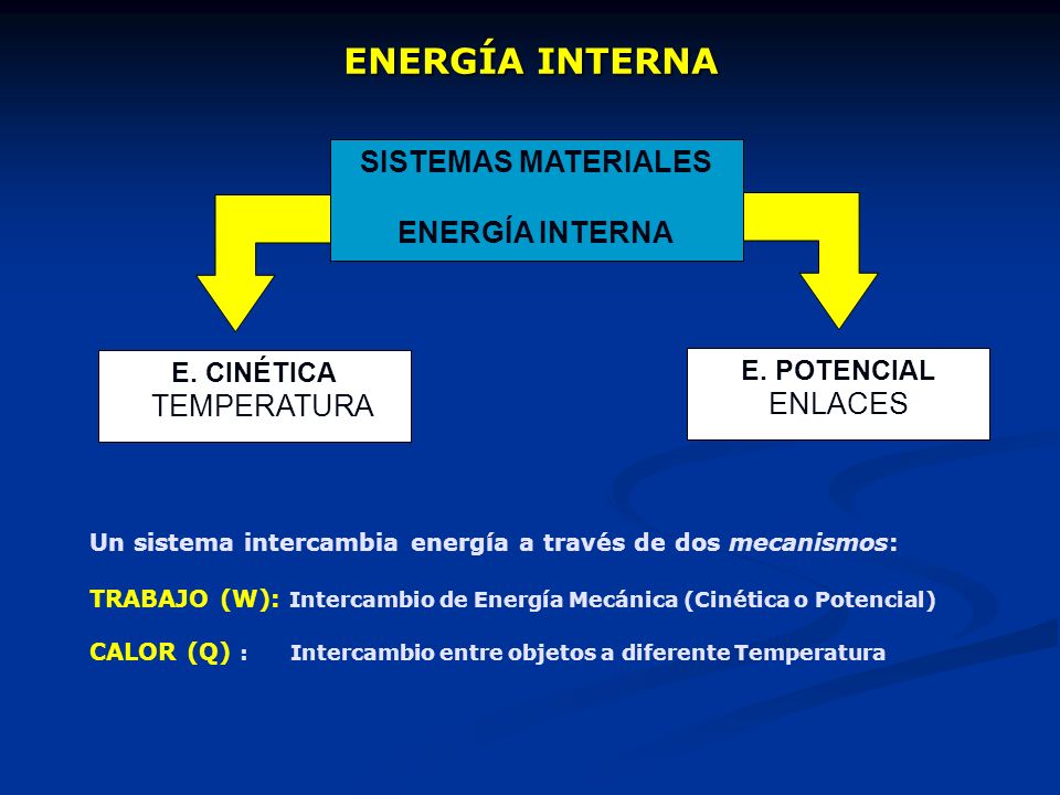 ENERGÍA INTERNA SISTEMAS MATERIALES ENERGÍA INTERNA TEMPERATURA