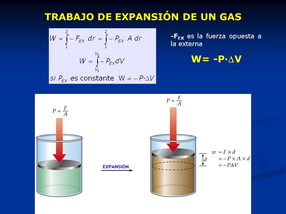 TRABAJO DE EXPANSIÓN DE UN GAS