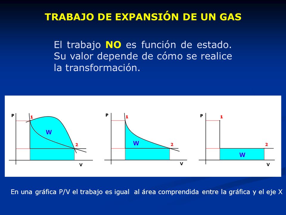 TRABAJO DE EXPANSIÓN DE UN GAS