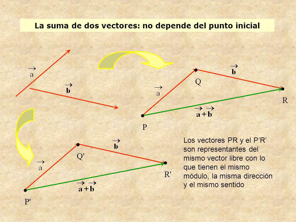 La suma de dos vectores: no depende del punto inicial
