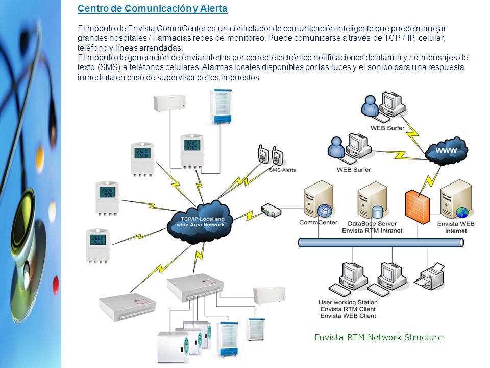 Envista RTM Network Structure