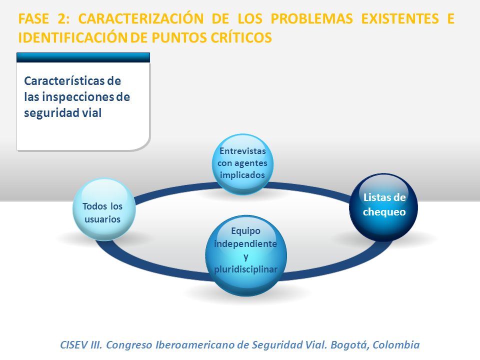 FASE 2: CARACTERIZACIÓN DE LOS PROBLEMAS EXISTENTES E IDENTIFICACIÓN DE PUNTOS CRÍTICOS