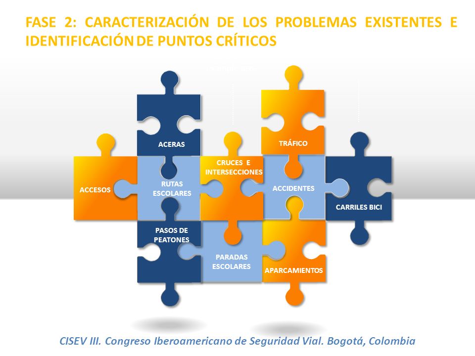 PUZZLE PROCESS 2 FASE 2: CARACTERIZACIÓN DE LOS PROBLEMAS EXISTENTES E IDENTIFICACIÓN DE PUNTOS CRÍTICOS.