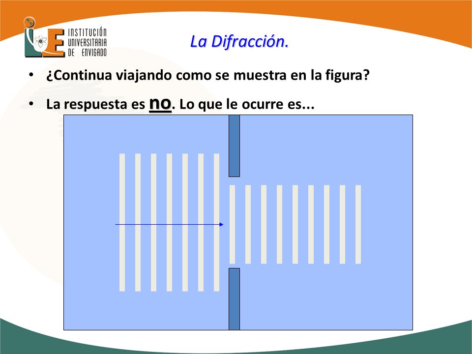 La Difracción. ¿Continua viajando como se muestra en la figura