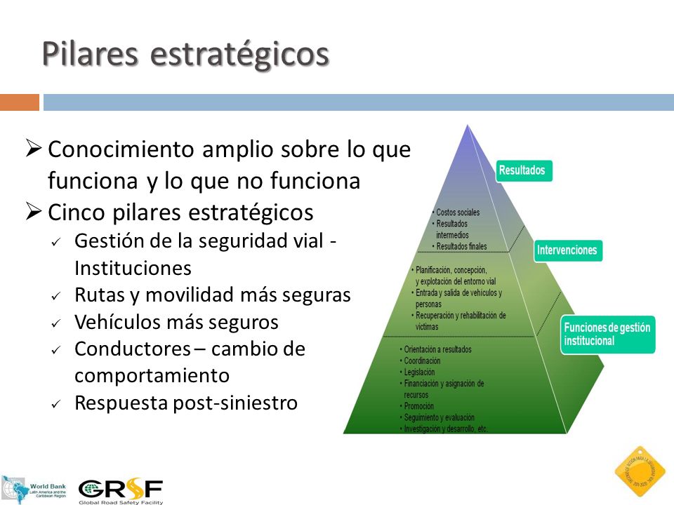 Pilares estratégicos Conocimiento amplio sobre lo que funciona y lo que no funciona. Cinco pilares estratégicos.