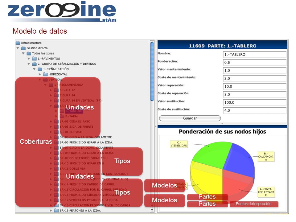 Modelo de datos Unidades Coberturas Tipos Unidades Modelos Tipos