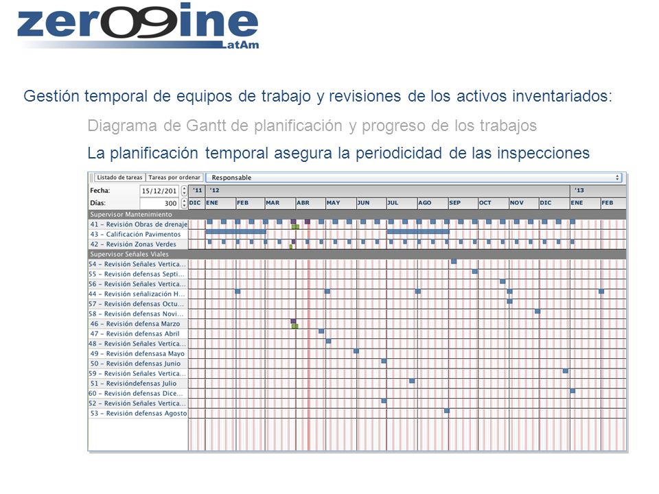 Diagrama de Gantt de planificación y progreso de los trabajos