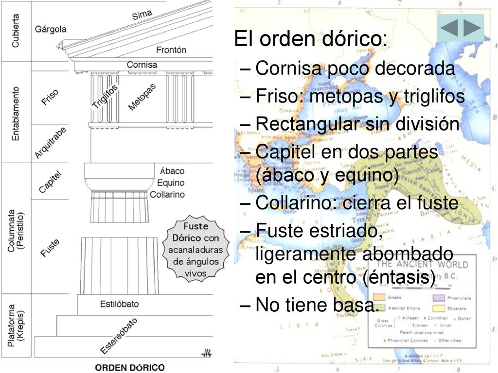 El orden dórico: Cornisa poco decorada Friso: metopas y triglifos